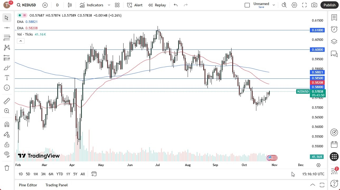 【XM Market Analysis】--NZD/USD Forex Signal: Grinds Higher Against the US Dollar(图1) 【XM Market Analysis】--NZD/USD Forex Signal: Grinds Higher Against the US Dollar(图1)