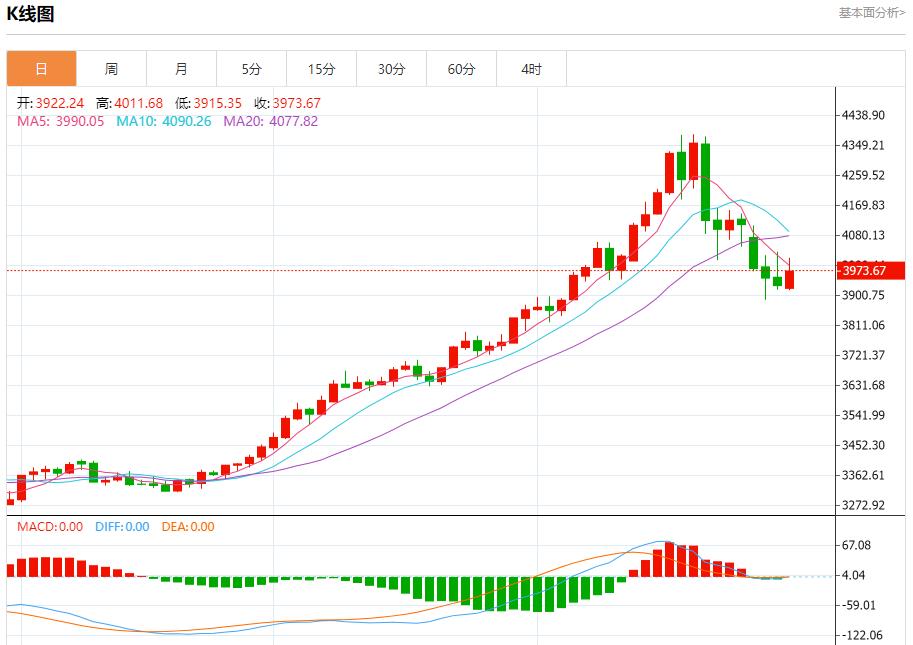 【XM外汇决策分析】:今日晚间黄金行情分析(图1) 【XM外汇决策分析】:今日晚间黄金行情分析(图1)