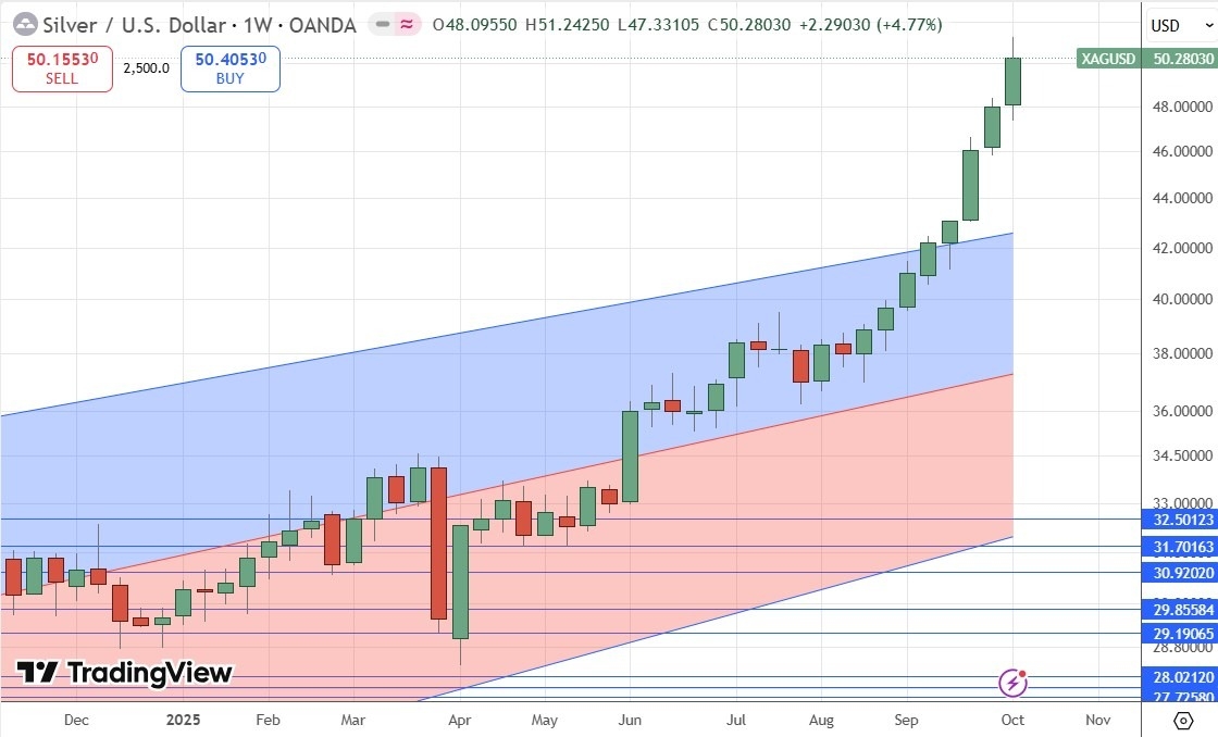 【XM Group】--Weekly Forex Forecast – NZD/USD, AUD/JPY, S&P 500 Index, NASDAQ 100 Index, Silver, Gold, Platinum, Palladium(图9)