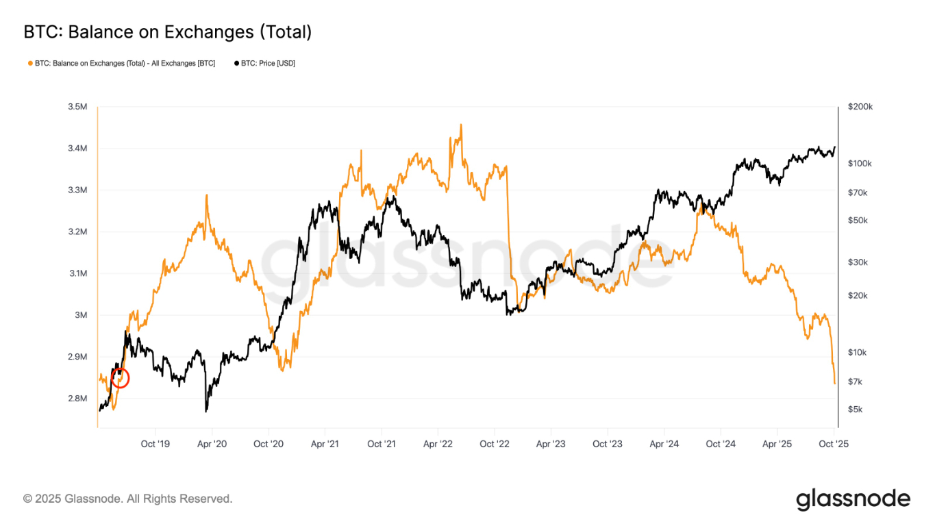 【XM Forex】--BTCUSD Forecast: How High Will Bitcoin Go In ‘Uptober’ After Hitting New All-Time Highs Above $125K?(图2)