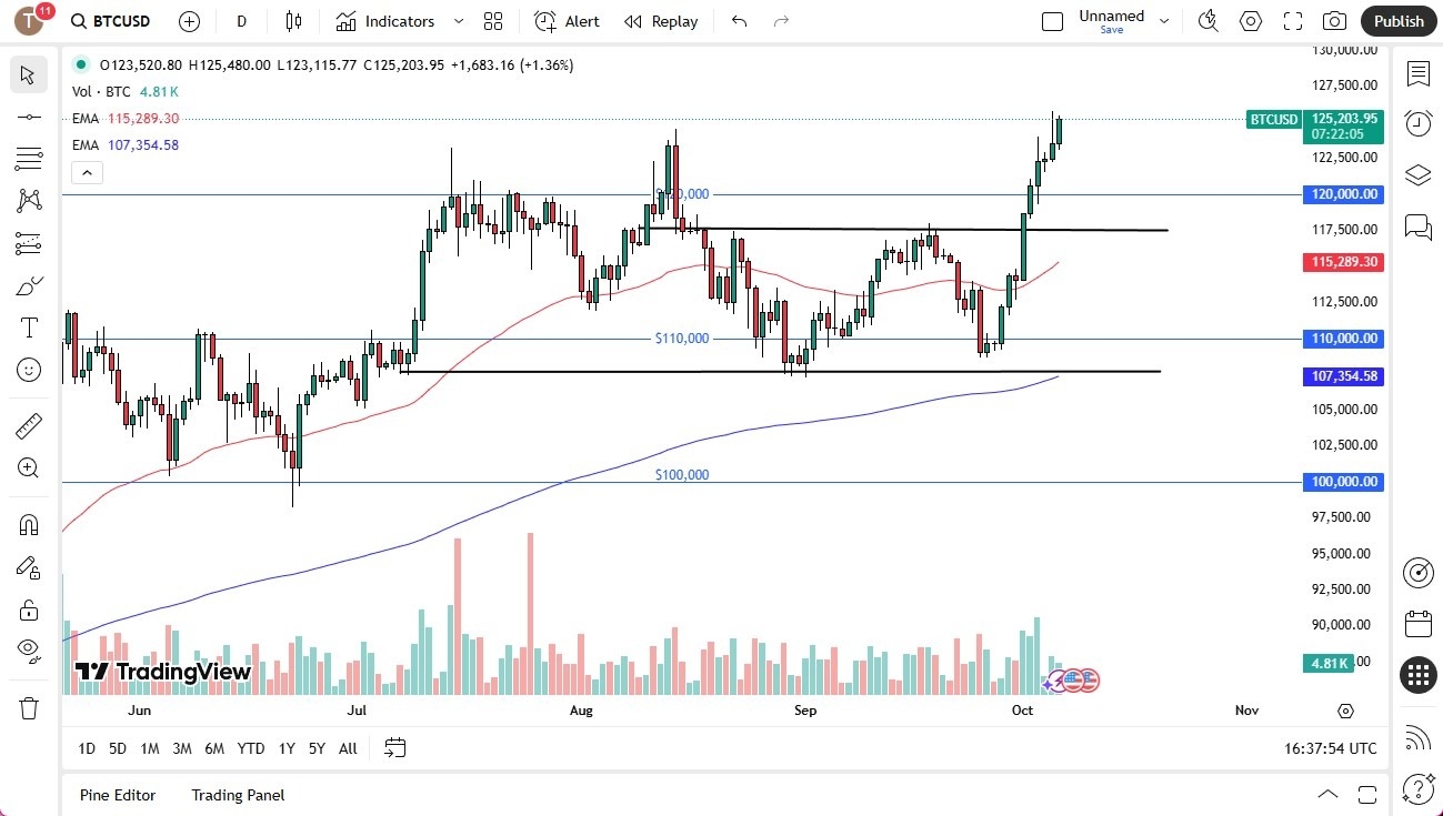 【XM Market Review】--BTCUSD Forecast: Bitcoin Blasts Off on Monday(图1)