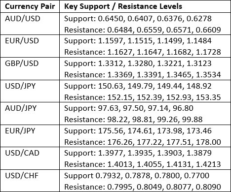 【XM Group】--Weekly Forex Forecast – NZD/USD, AUD/JPY, S&P 500 Index, NASDAQ 100 Index, Silver, Gold, Platinum, Palladium(图3)
