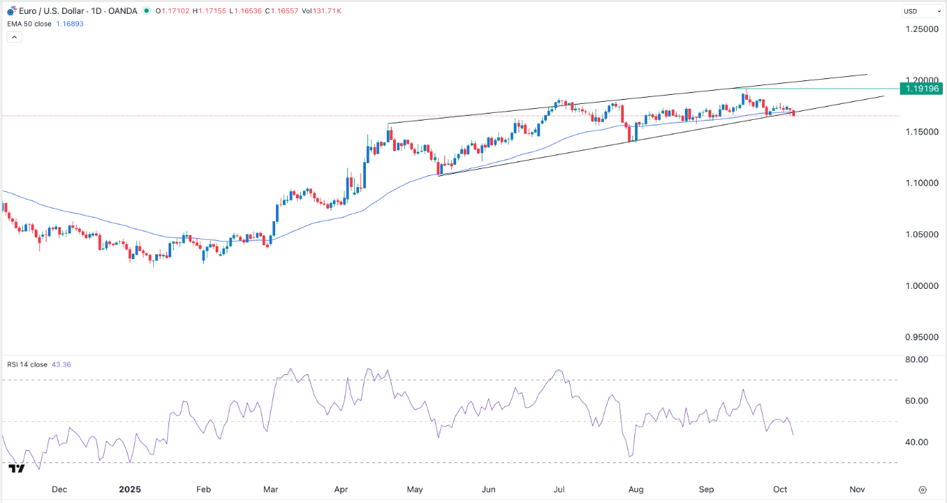 【XM Market Review】--EUR/USD Signal: Bearish Sentiment Ahead of FOMC Minutes(图1) 【XM Market Review】--EUR/USD Signal: Bearish Sentiment Ahead of FOMC Minutes(图1)