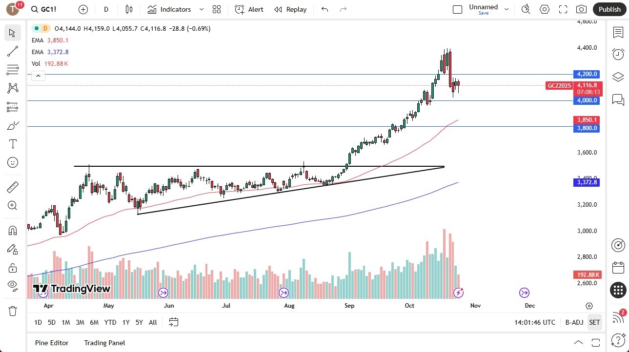【XM Decision Analysis】--Gold Forecast: Continues to Stabilize(图1) 【XM Decision Analysis】--Gold Forecast: Continues to Stabilize(图1)