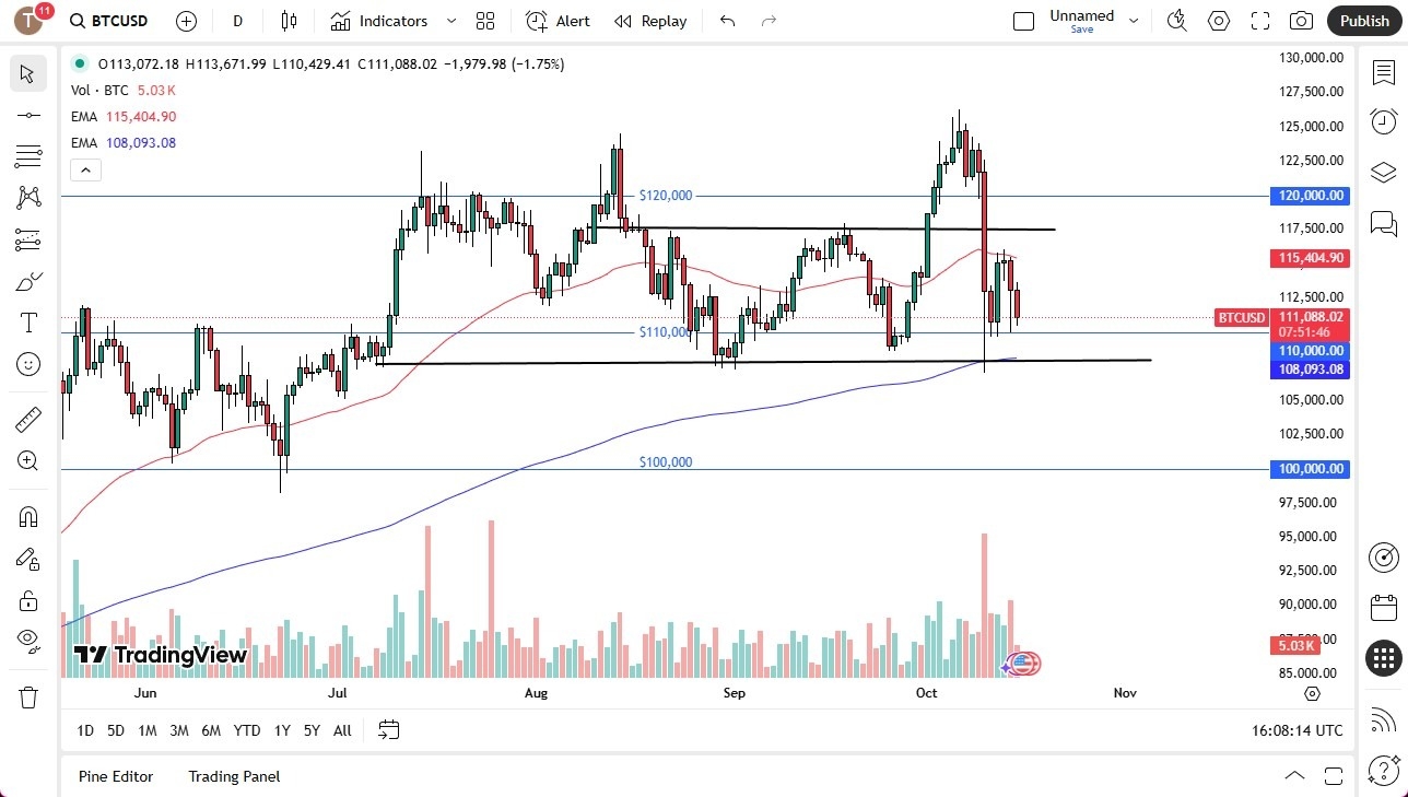 【XM Group】--BTC/USD Forecast: Continues to See Overhang(图1)