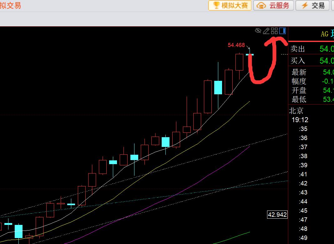 【XM Group】:黄金加速拉升冲到4380,今晚留意节点4350(图2) 【XM Group】:黄金加速拉升冲到4380,今晚留意节点4350(图2)