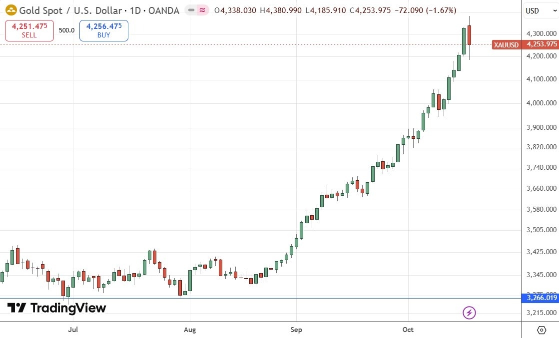 【XM Decision Analysis】--Weekly Forex Forecast – USD/JPY, S&P 500 Index, NASDAQ 100 Index, Gold, Silver, Platinum(图8)