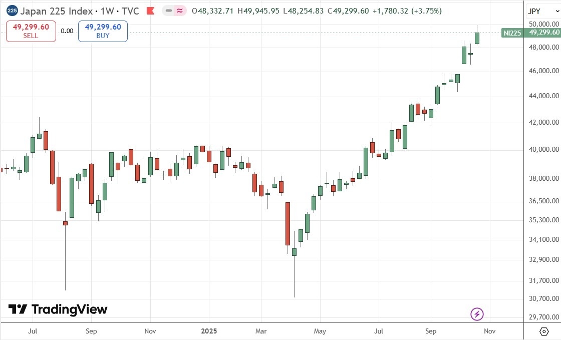 【XM Forex】--Weekly Forex Forecast – USD/JPY, S&P 500 Index, NASDAQ 100 Index, KOSPI xmcnglobal.composite Index, Nikkei 225 Index(图9) 【XM Forex】--Weekly Forex Forecast – USD/JPY, S&P 500 Index, NASDAQ 100 Index, KOSPI xmcnglobal.composite Index, Nikkei 225 Index(图9)