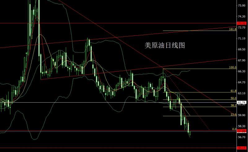 【XM官网】:极限拉升获利结,金银尝试做高空(图4) 【XM官网】:极限拉升获利结,金银尝试做高空(图4)
