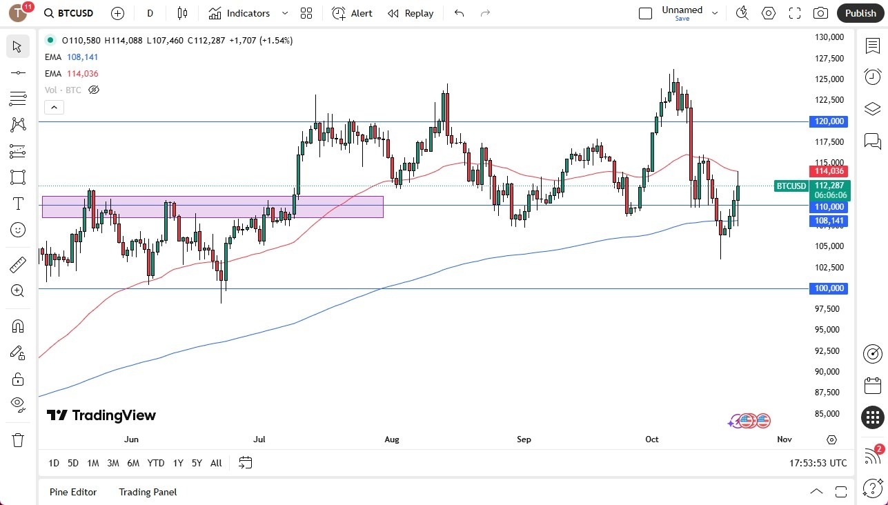 【XM Forex】--BTC/USD Forecast: Swings Between Key Moving Averages(图1)
