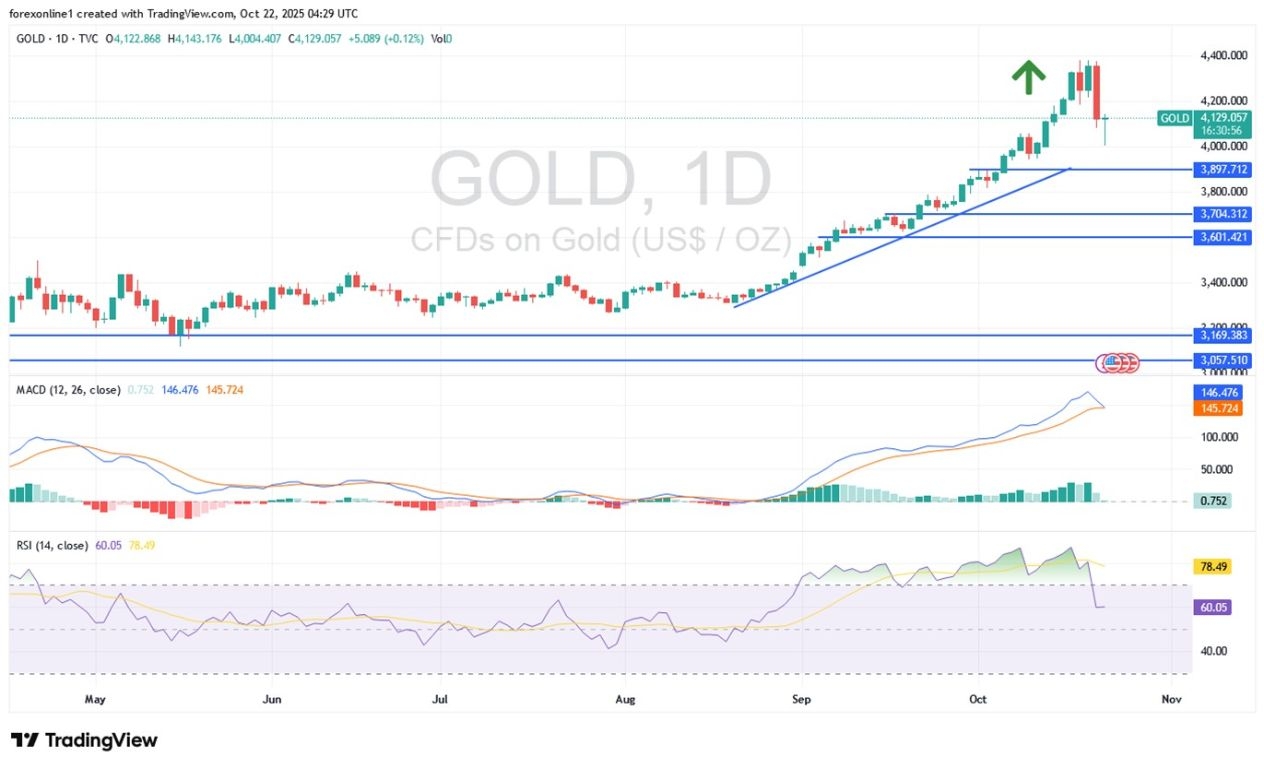 【XM Market Analysis】--Gold Analysis: Gold Trading Registers Worst Daily Performance in Five Years(图1) 【XM Market Analysis】--Gold Analysis: Gold Trading Registers Worst Daily Performance in Five Years(图1)