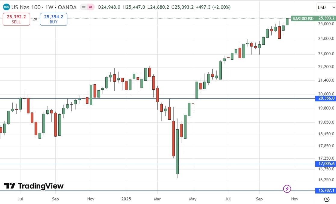 【XM Forex】--Weekly Forex Forecast – USD/JPY, S&P 500 Index, NASDAQ 100 Index, KOSPI xmcnglobal.composite Index, Nikkei 225 Index(图7) 【XM Forex】--Weekly Forex Forecast – USD/JPY, S&P 500 Index, NASDAQ 100 Index, KOSPI xmcnglobal.composite Index, Nikkei 225 Index(图7)