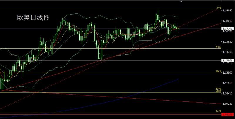 【XM外汇市场分析】:高位十字待非农,金银区间高空(图3) 【XM外汇市场分析】:高位十字待非农,金银区间高空(图3)