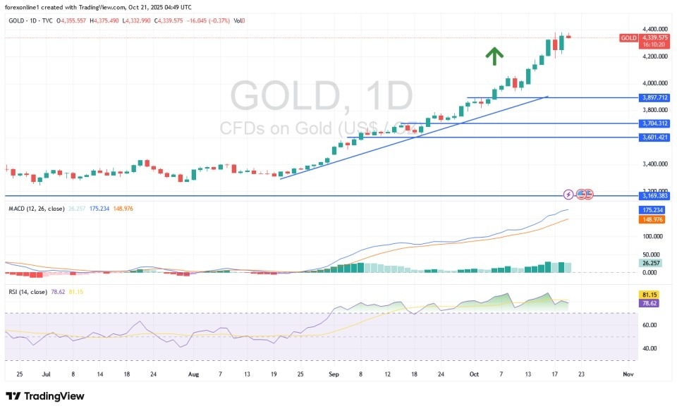 【XM Group】--Gold Analysis: Gold Trades Near its All-Time High(图1)