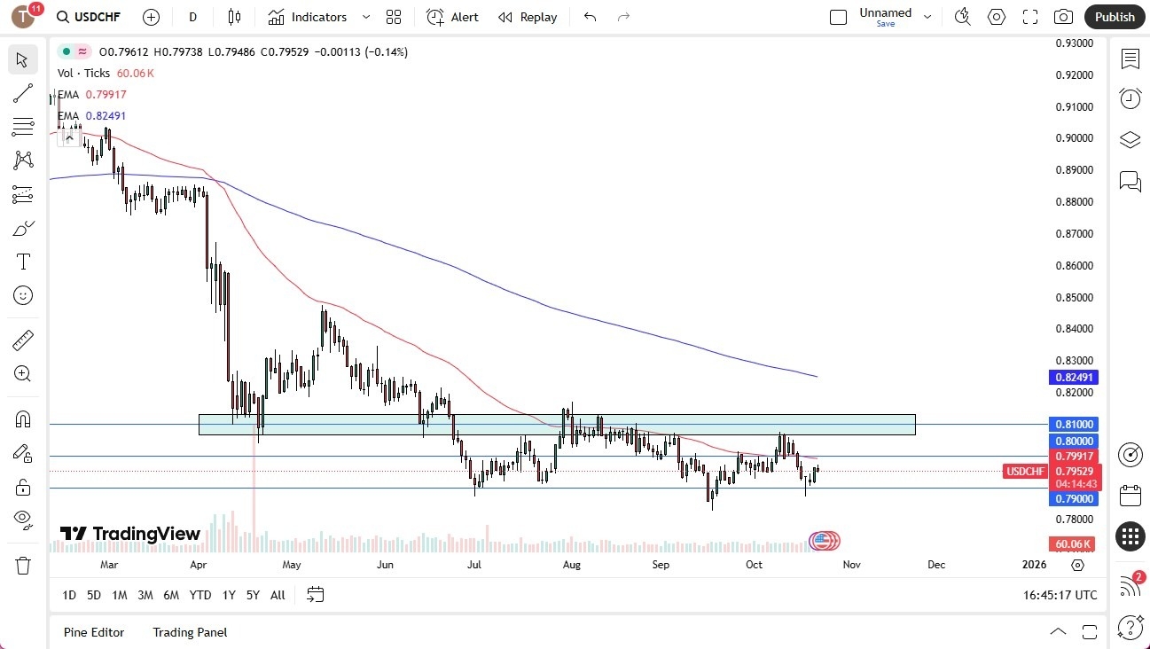 【XM Forex】--USD/CHF Forecast: Slips Against Swiss Franc(图1)