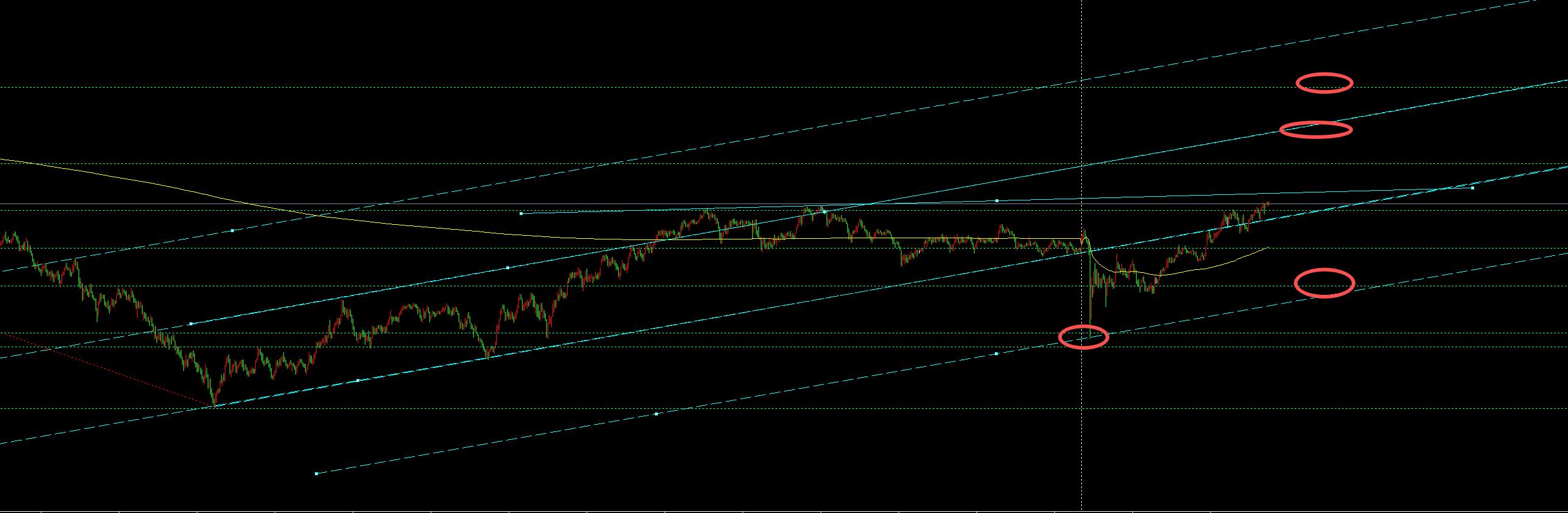 【XM外汇市场分析】：10.29黄金下跌暂时企稳，今天3920上看反弹(图1)