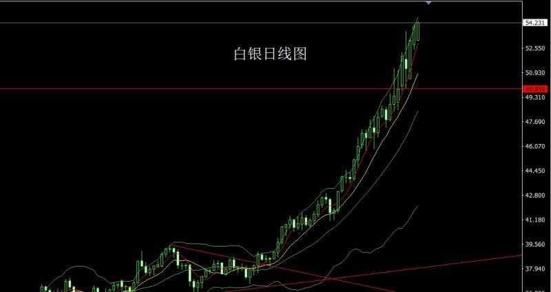 【XM官网】:极限拉升获利结,金银尝试做高空(图2) 【XM官网】:极限拉升获利结,金银尝试做高空(图2)
