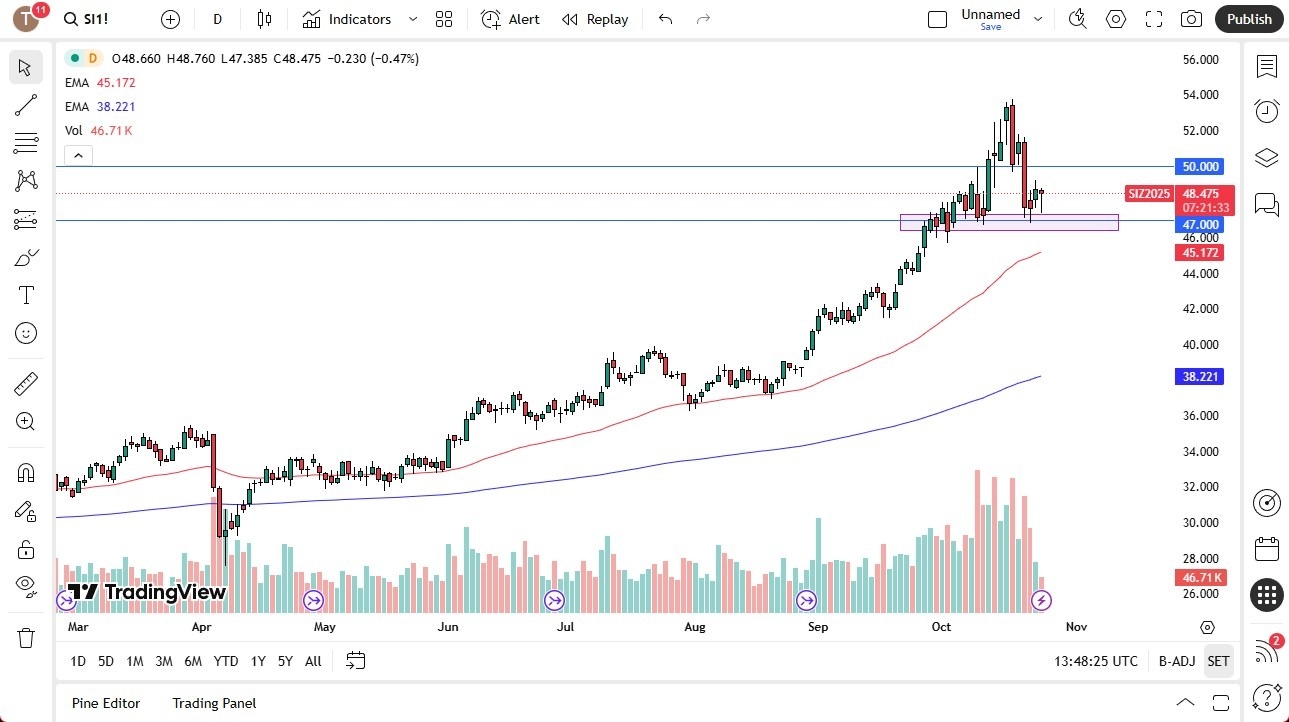 【XM Forex】--Silver Forecast: Attempting to Build a Base(图1) 【XM Forex】--Silver Forecast: Attempting to Build a Base(图1)