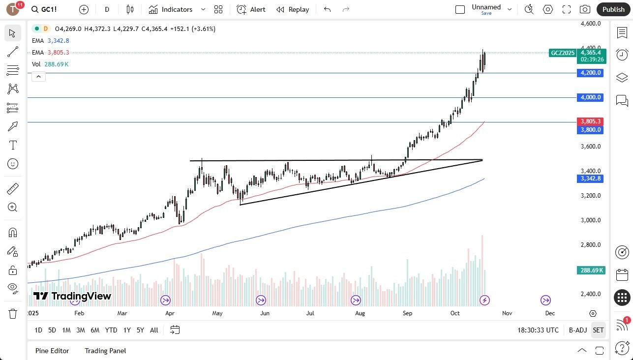 【XM Decision Analysis】--Gold Forecast: Momentum Surges(图1)
