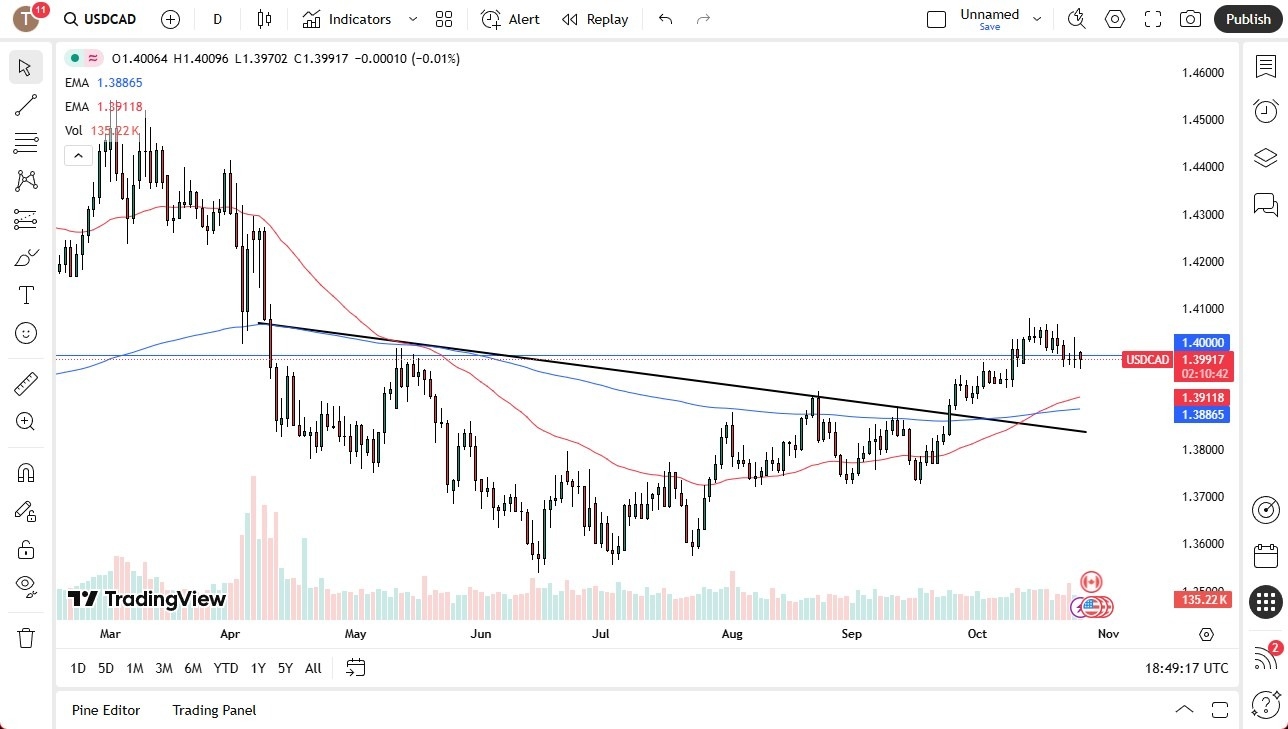 【XM Market Analysis】--USD/CAD Forecast: Volatile Fed-BoC Week(图1) 【XM Market Analysis】--USD/CAD Forecast: Volatile Fed-BoC Week(图1)