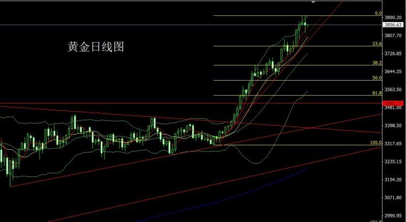【XM外汇市场分析】:高位十字待非农,金银区间高空(图1) 【XM外汇市场分析】:高位十字待非农,金银区间高空(图1)