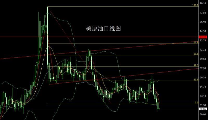 【XM外汇市场分析】:高位十字待非农,金银区间高空(图4) 【XM外汇市场分析】:高位十字待非农,金银区间高空(图4)