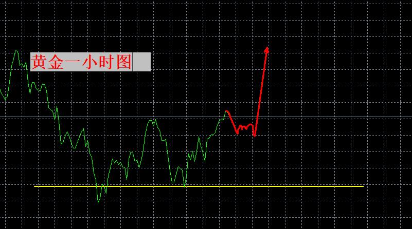 【XM官网】:抄底成功!这波会涨到哪里?(图1) 【XM官网】:抄底成功!这波会涨到哪里?(图1)