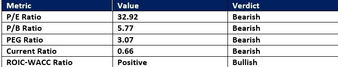 【XM Market Analysis】--Republic Services (RSG) Stock Signal: Should You Collect It Now?(图1)