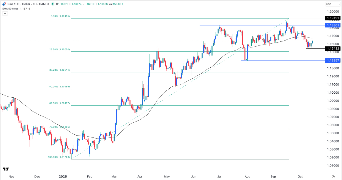 【XM Market Review】--EUR/USD Forex Signal: Risky Pattern Forms Ahead of Key Fed, ECB Statements(图1)