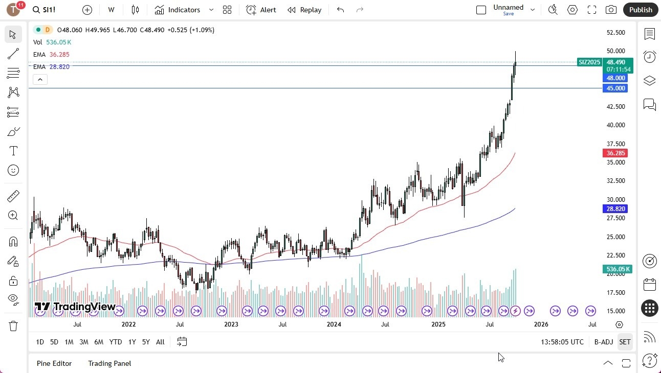 【XM Forex】--Pairs in Focus - Gold, Silver, Crude Oil, USD/MXN, USD/CAD, USD/JPY, EUR/USD, GBP/USD(图2) 【XM Forex】--Pairs in Focus - Gold, Silver, Crude Oil, USD/MXN, USD/CAD, USD/JPY, EUR/USD, GBP/USD(图2)