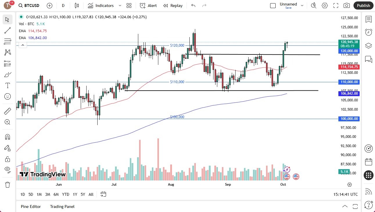 【XM Market Analysis】--Bitcoin Continues to See Buying Pressure(图1)