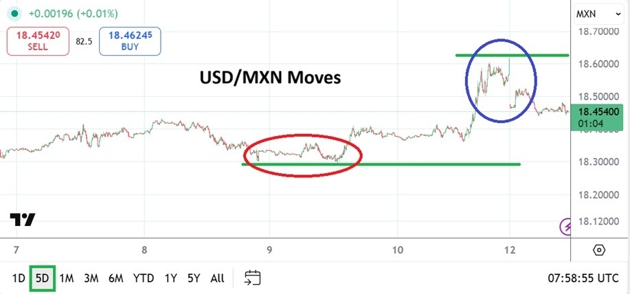 【XM Market Analysis】--USD/MXN: Friday’s Dynamic Upside and Speculative Downside(图1)