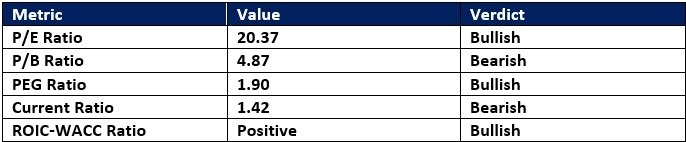 【XM Market Review】--Accenture (ACN) Stock Signal: Is It Time to Buy at Current Support?(图1) 【XM Market Review】--Accenture (ACN) Stock Signal: Is It Time to Buy at Current Support?(图1)