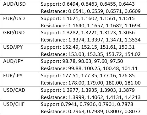 【XM Forex】--Weekly Forex Forecast – USD/JPY, S&P 500 Index, NASDAQ 100 Index, KOSPI xmcnglobal.composite Index, Nikkei 225 Index(图3) 【XM Forex】--Weekly Forex Forecast – USD/JPY, S&P 500 Index, NASDAQ 100 Index, KOSPI xmcnglobal.composite Index, Nikkei 225 Index(图3)