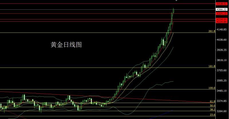 【XM官网】:极限拉升获利结,金银尝试做高空(图1) 【XM官网】:极限拉升获利结,金银尝试做高空(图1)