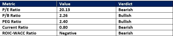 【XM Decision Analysis】--Ameren (AEE) Stock Signal: What Is Next Following Earnings Release?(图1)