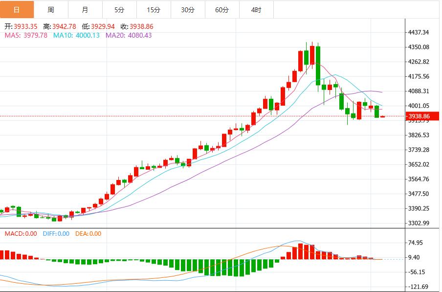 【XM外汇市场分析】:今日黄金价格最新技术走势分析(图1) 【XM外汇市场分析】:今日黄金价格最新技术走势分析(图1)
