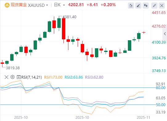 【XM官网】:今日黄金价格基本面行情走势预测(图1) 【XM官网】:今日黄金价格基本面行情走势预测(图1)