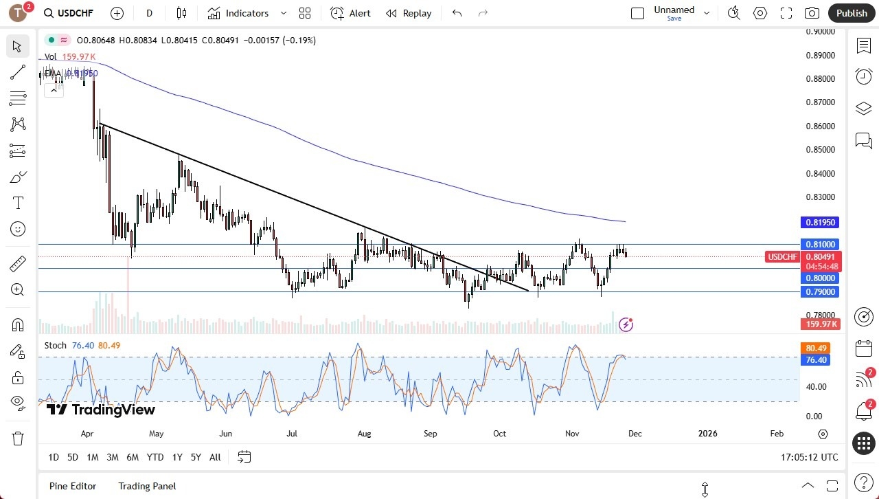 【XM Forex】--USD/CHF Forecast: Pullback Signals Buying Opportunity(图1) 【XM Forex】--USD/CHF Forecast: Pullback Signals Buying Opportunity(图1)