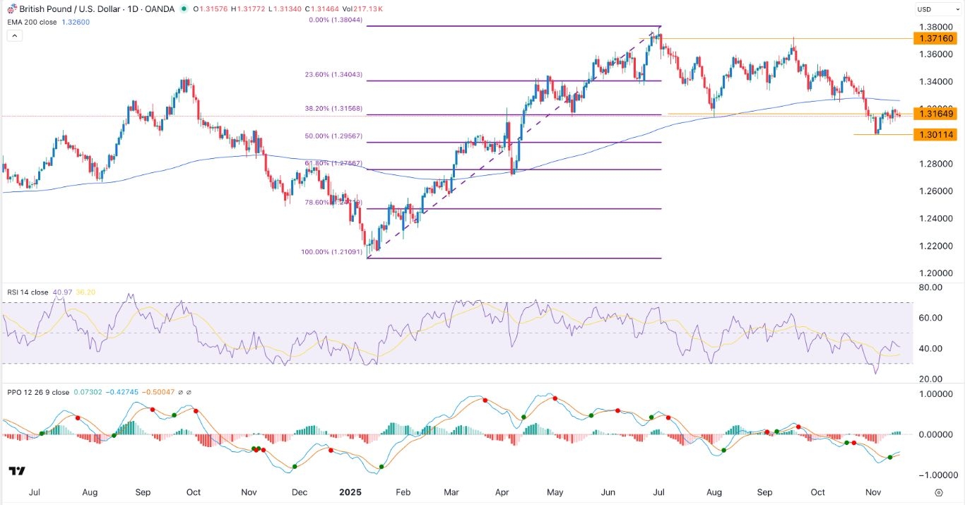 【XM Market Analysis】--GBP/USD Forex Signal: Bearish Outlook Ahead of UK CPI Data(图1) 【XM Market Analysis】--GBP/USD Forex Signal: Bearish Outlook Ahead of UK CPI Data(图1)