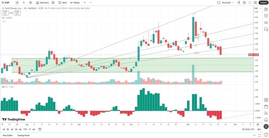 【XM Market Analysis】--The Best Cheap Stocks to Buy Now(图2)