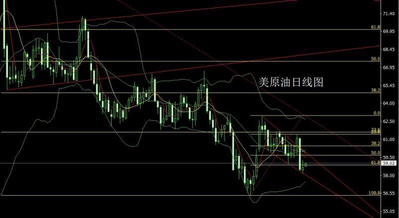 【XM外汇市场评论】:冲高回落中阴线,金银回踩做短空(图4) 【XM外汇市场评论】:冲高回落中阴线,金银回踩做短空(图4)