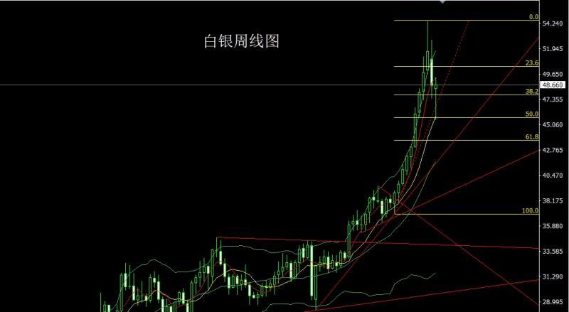 【XM官网】:月线冲高倒锤头,金银短空后低多(图3) 【XM官网】:月线冲高倒锤头,金银短空后低多(图3)