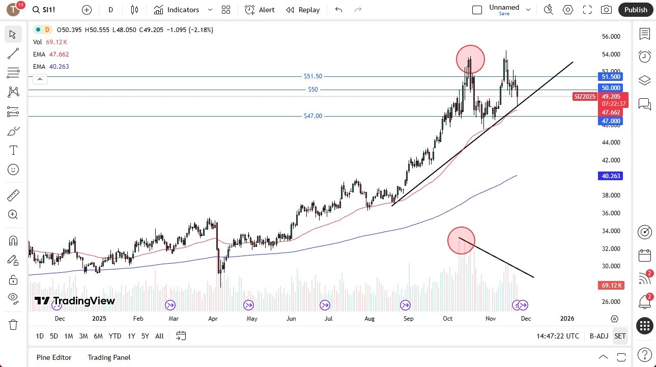 【XM Group】--Silver Forecast: Continued Volatile Moves(图1)