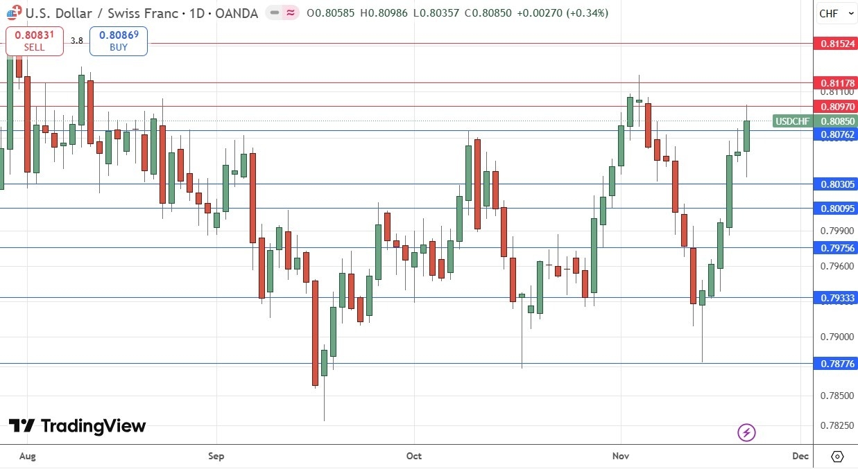 【XM Market Review】--Weekly Forex Forecast – USD/JPY, USD/CHF, S&P 500 Index, Bitcoin(图6) 【XM Market Review】--Weekly Forex Forecast – USD/JPY, USD/CHF, S&P 500 Index, Bitcoin(图6)