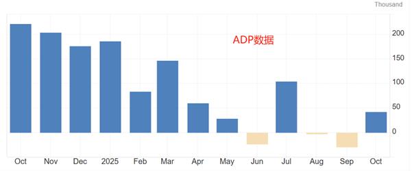 【XM Group】:美国政府停摆延续,非农就业报告或无法发布(图1) 【XM Group】:美国政府停摆延续,非农就业报告或无法发布(图1)