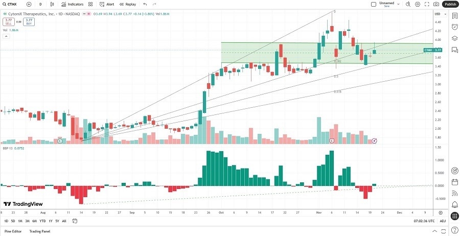 【XM Market Analysis】--The Best Cheap Stocks to Buy Now(图1)