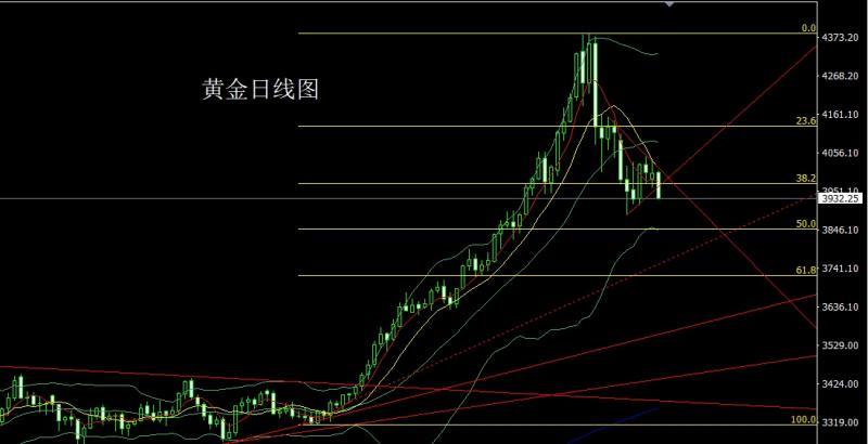 【XM官网】：避险强退美指，金银承压延短空(图1)