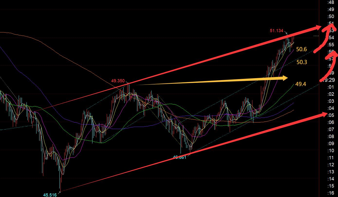 【XM外汇市场评论】:黄金强势续涨,今晚4124作为节点稳住则继续上涨(图2) 【XM外汇市场评论】:黄金强势续涨,今晚4124作为节点稳住则继续上涨(图2)
