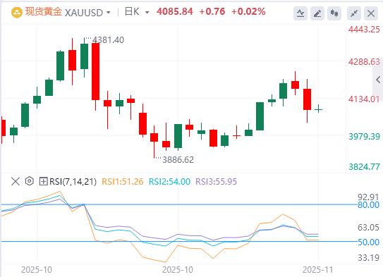 【XM外汇市场评论】:今日黄金价格基本面行情走势预测(图1) 【XM外汇市场评论】:今日黄金价格基本面行情走势预测(图1)